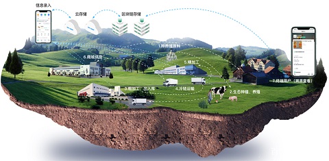 我公司顺利承接西藏自治区智慧牧业研发项目